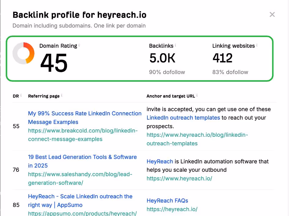 Backlink profile for heyreach