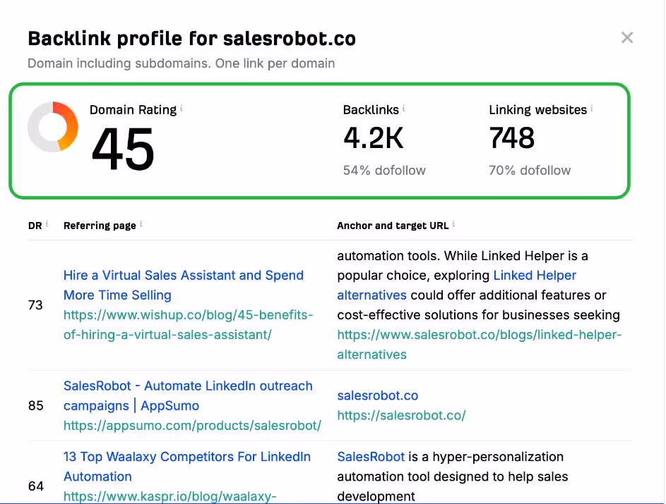 Screenshot of backlink profile for salesrobot