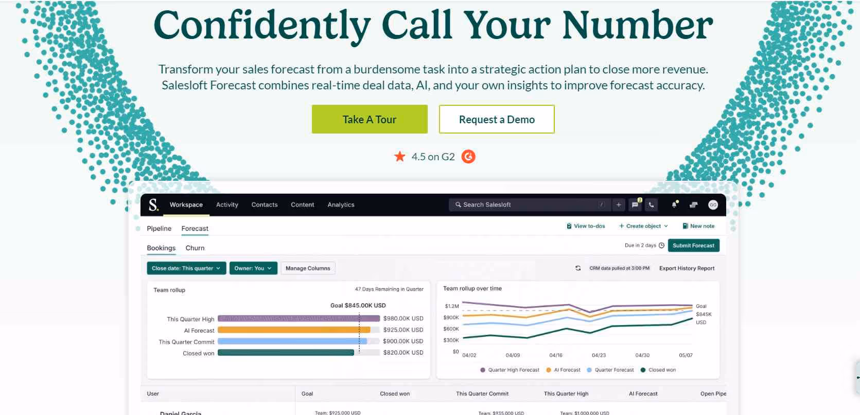 Salesloft forecast feature homepage 