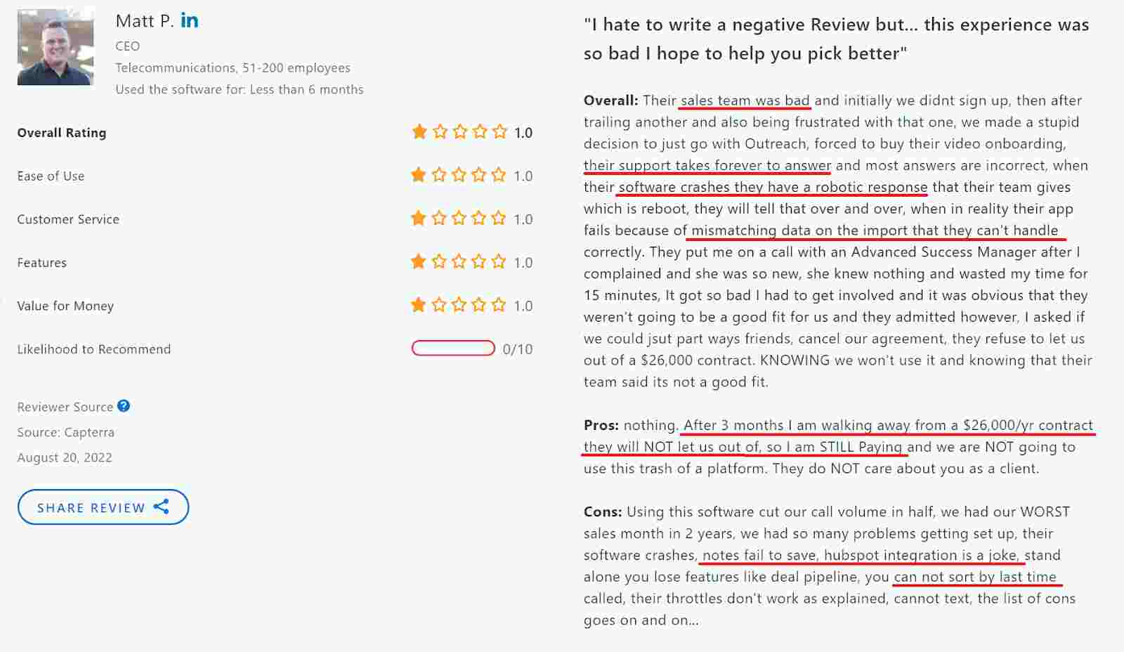 Negative user review of Outreach.io saying that the HubSpot integration doesn't work the platform won't let them cancel subscription 