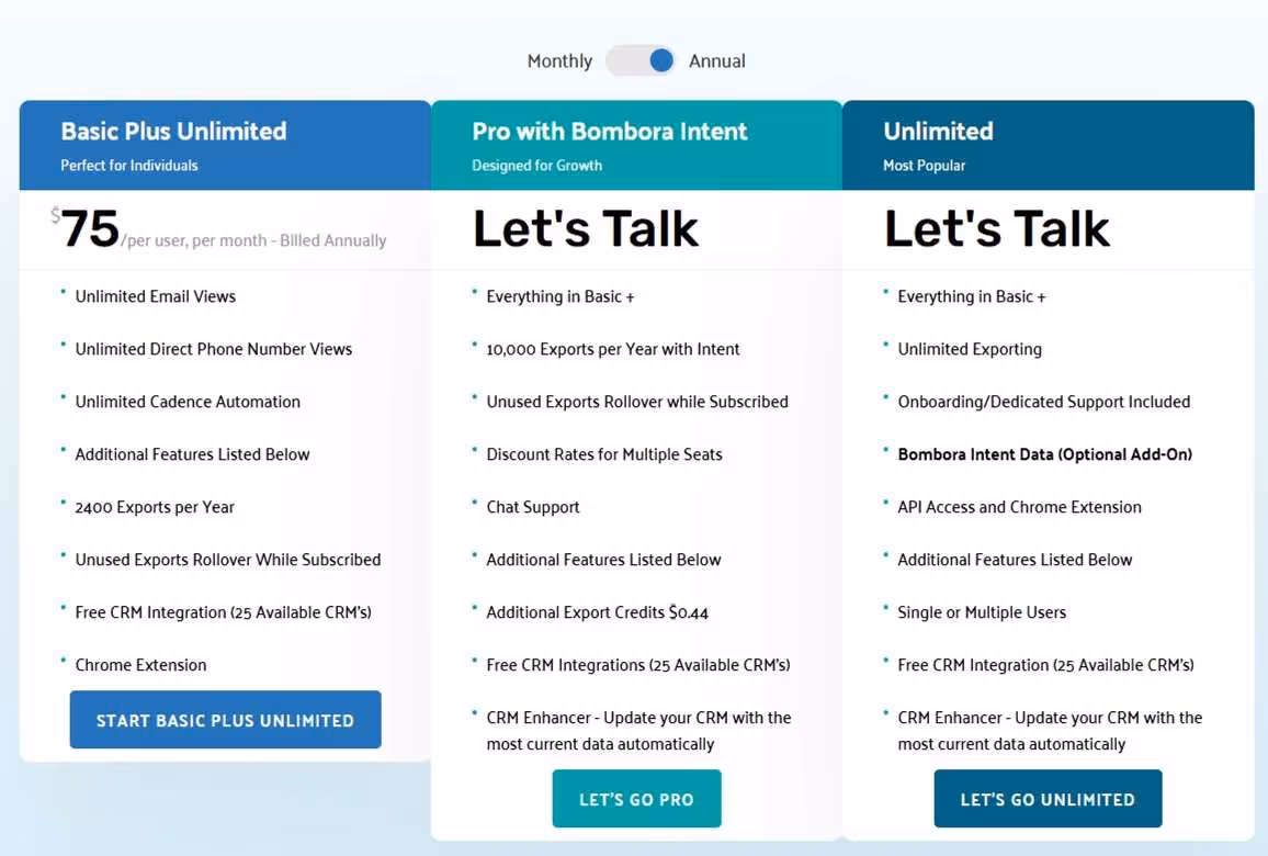 LEad411's annual pricing explained.