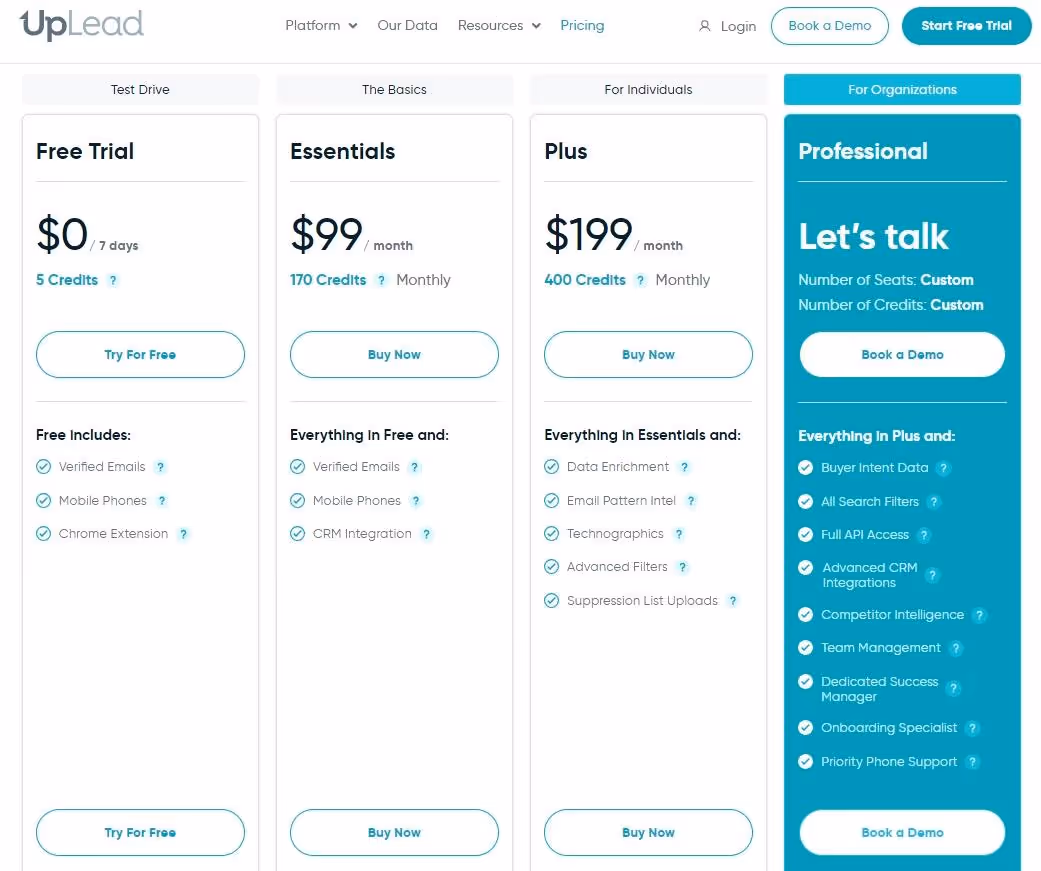 UpLead's latest price explained.
