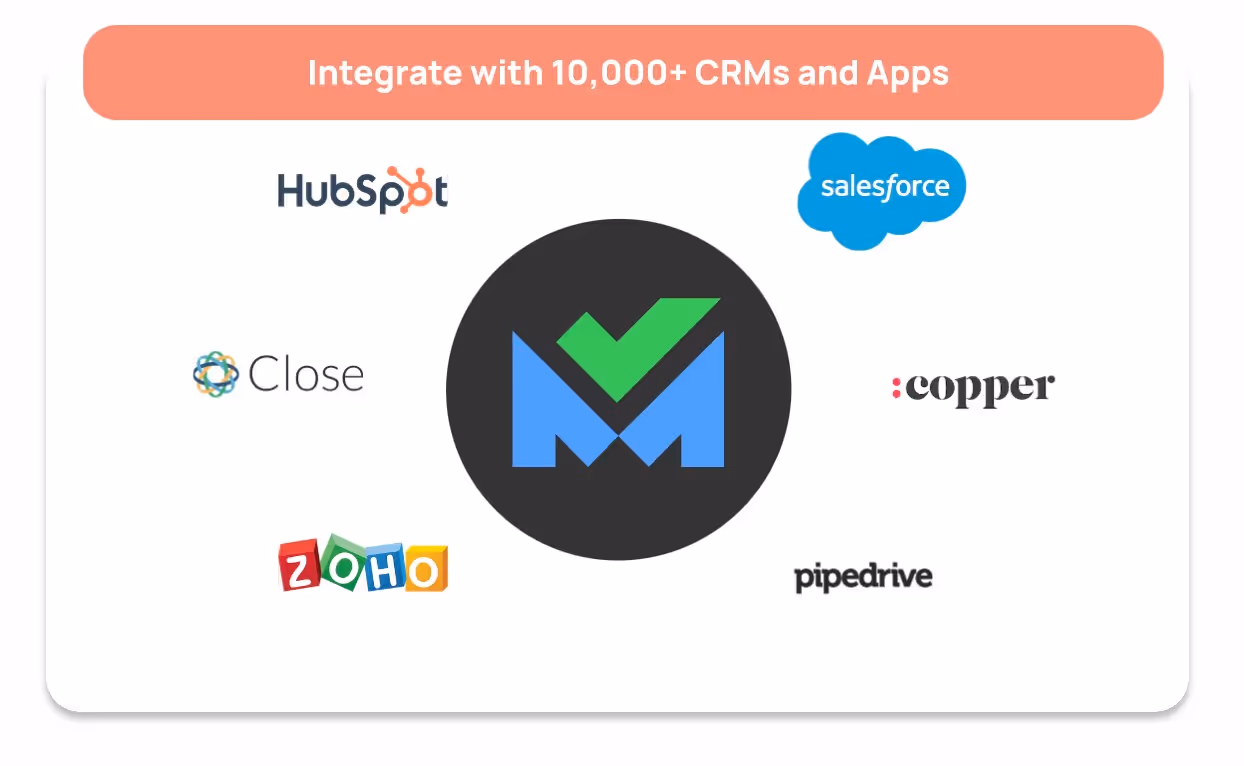 Image of SalesBlink Integration