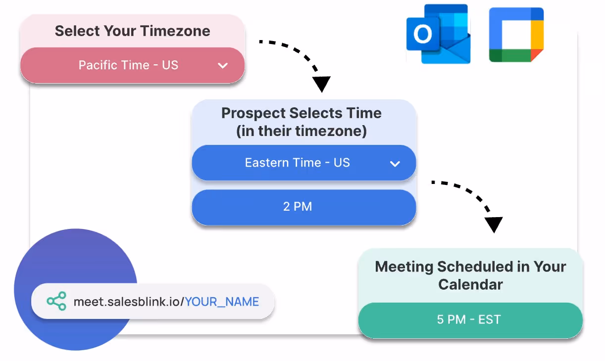 Schedule meetings with Salesblink