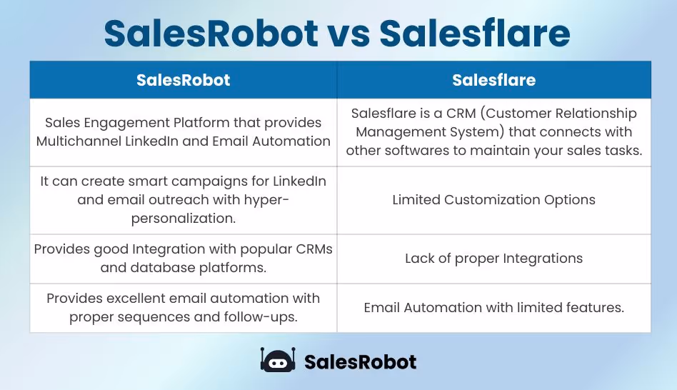 SalesRobot and Salesflare comparison