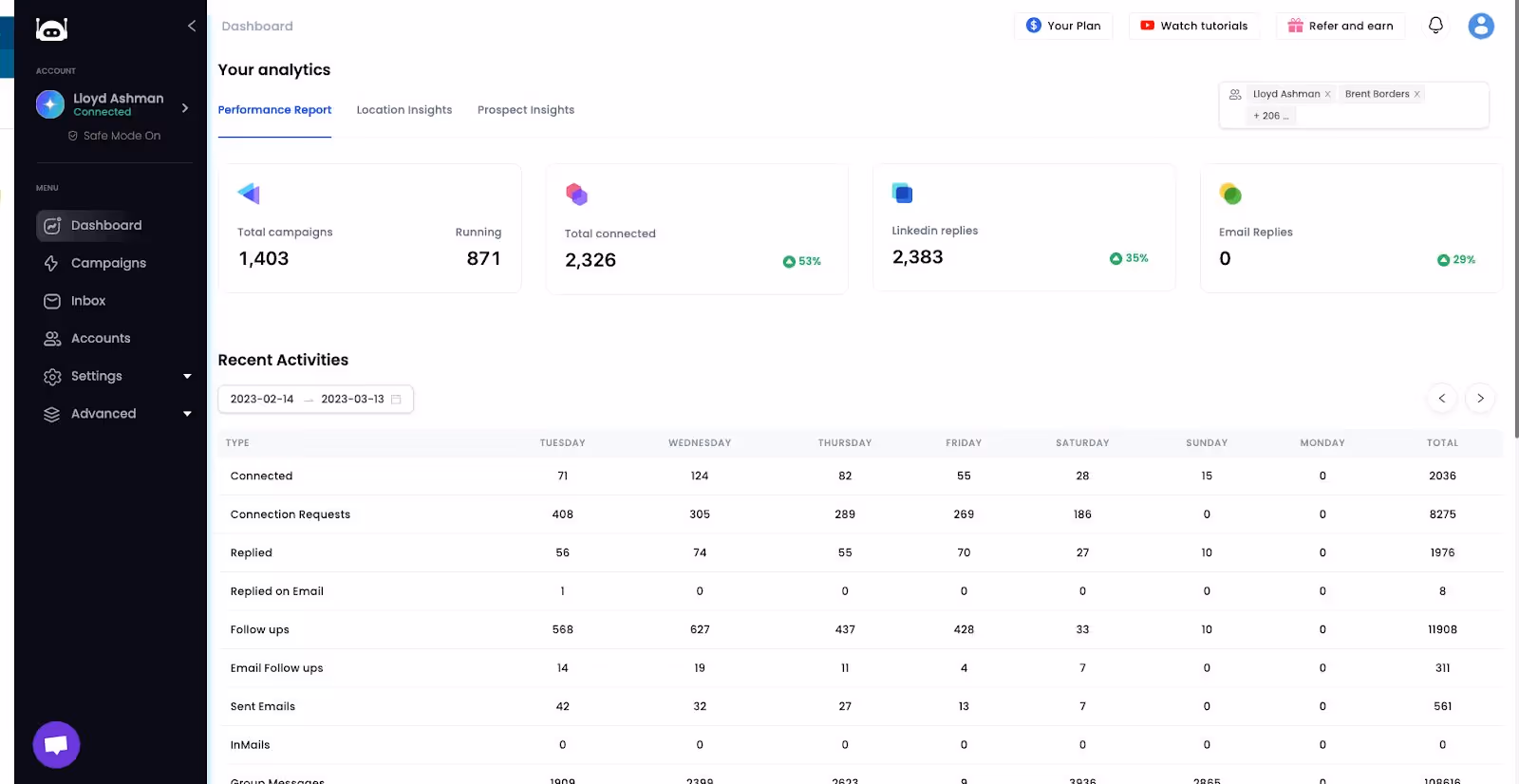 Salesrobot analytics