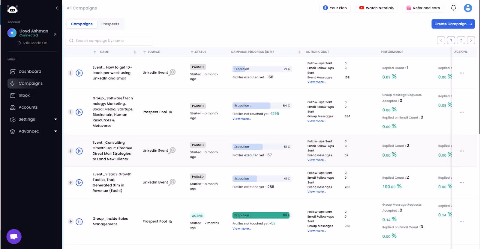 Salesrobot campaign dashboard