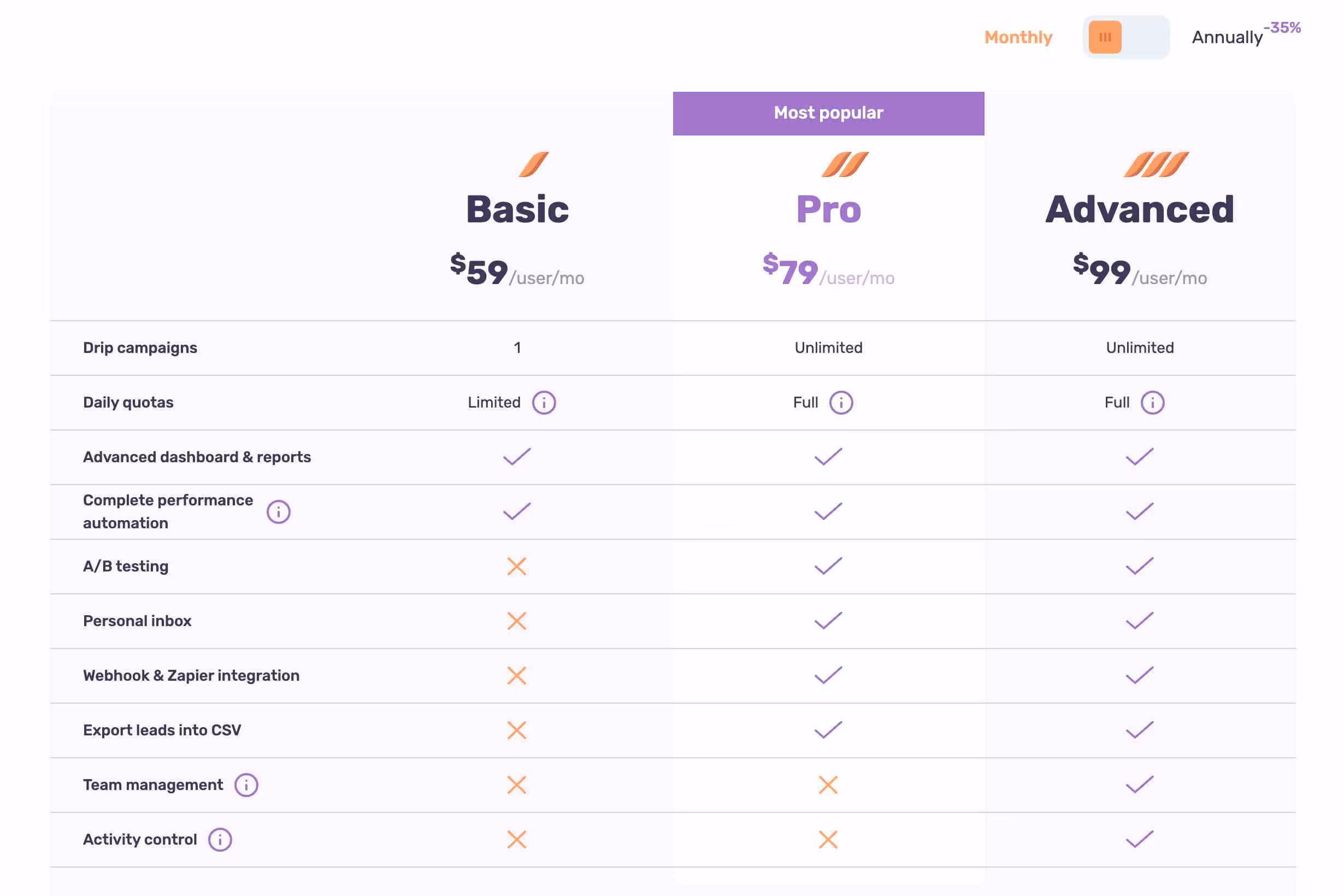 Dripify pricing plans