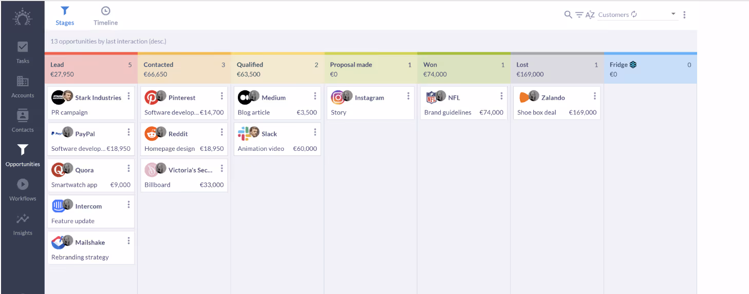 Salesflare sales funnel management