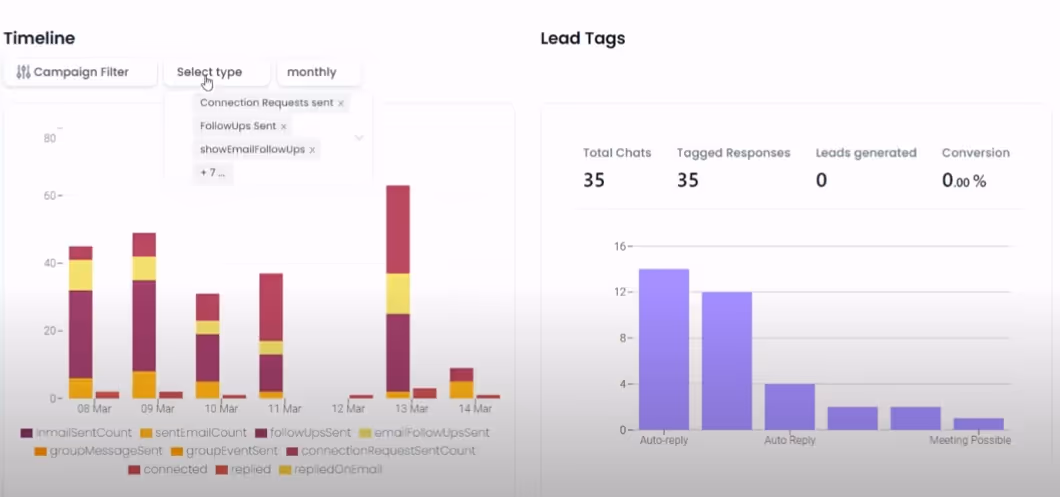 Salesrobot reporting & analytics