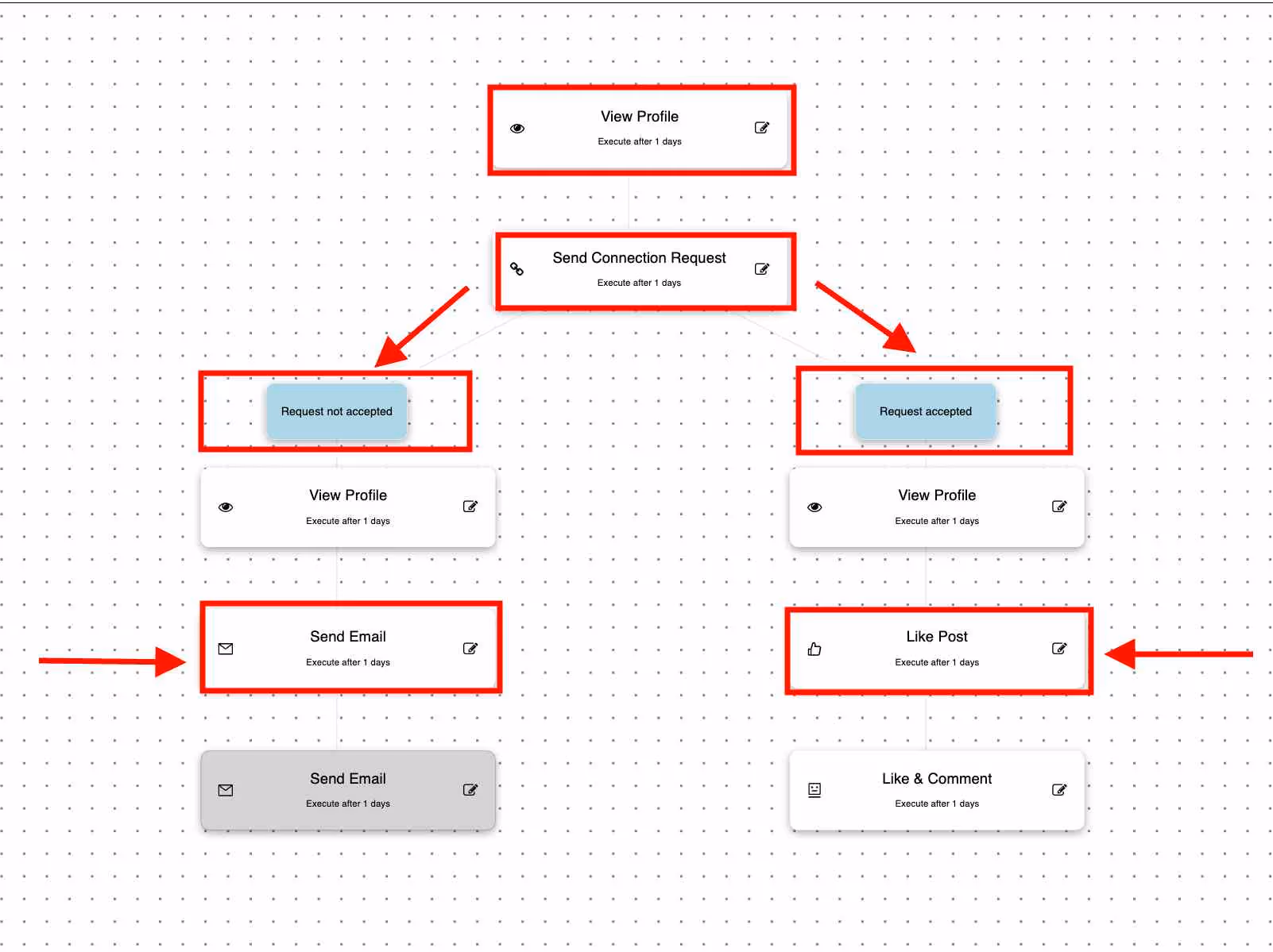Advanced outreach workflow 
