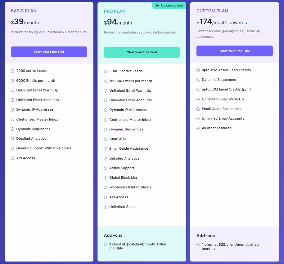 Smartlead.ai pricing plans for Basic, Pro, and Custom plans.