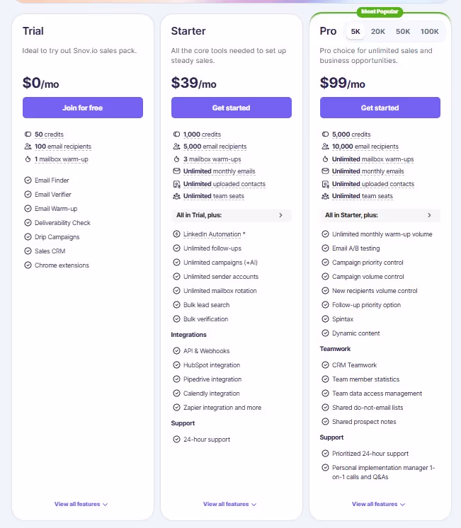 Snovio pricing plans.
