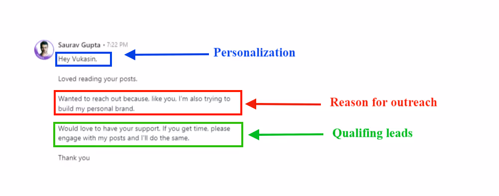 Example of LinkedIn personalized message