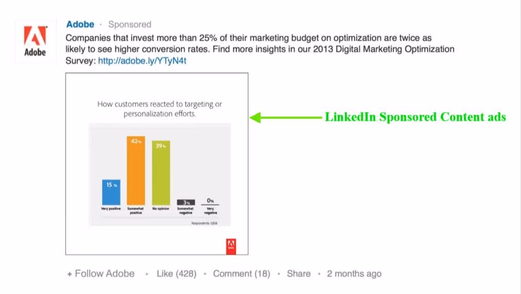 Example of LinkedIn sponsored content ad