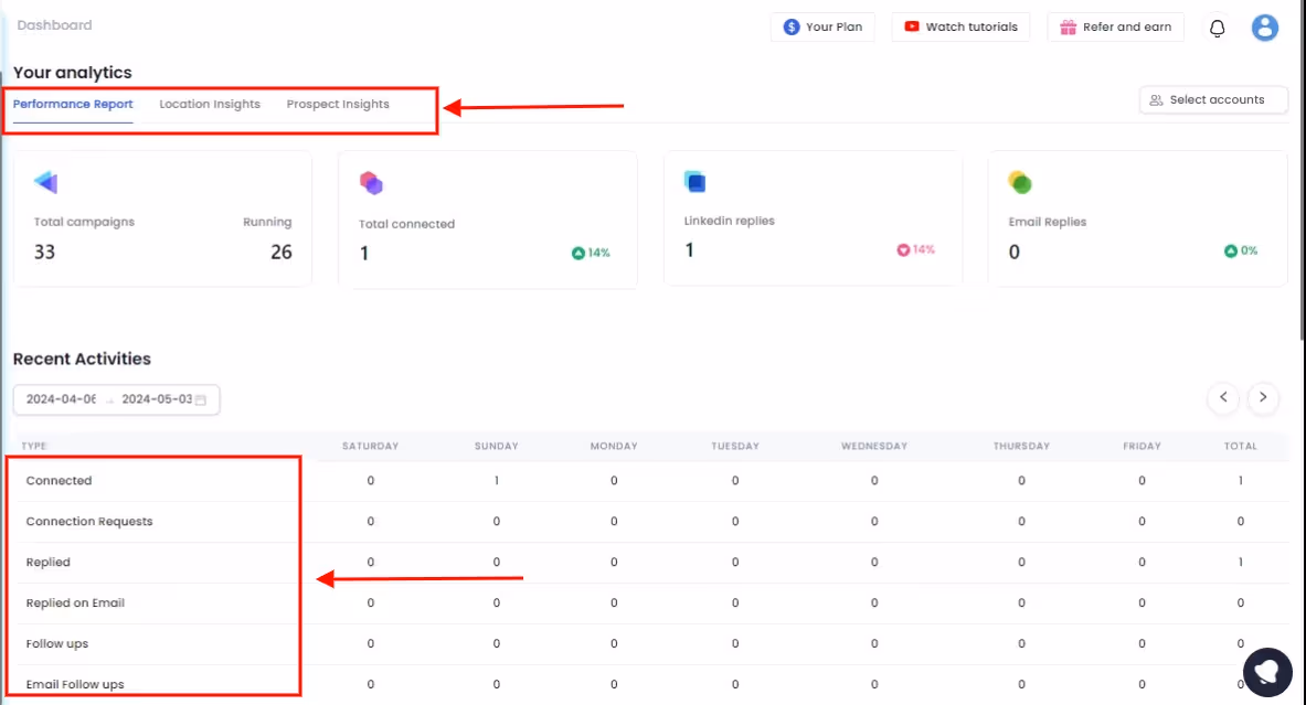 Salesrobot dashboard