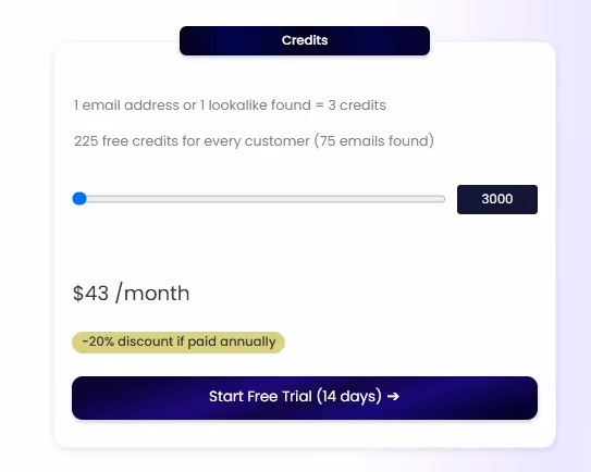 SalesRobot pricing and credits.