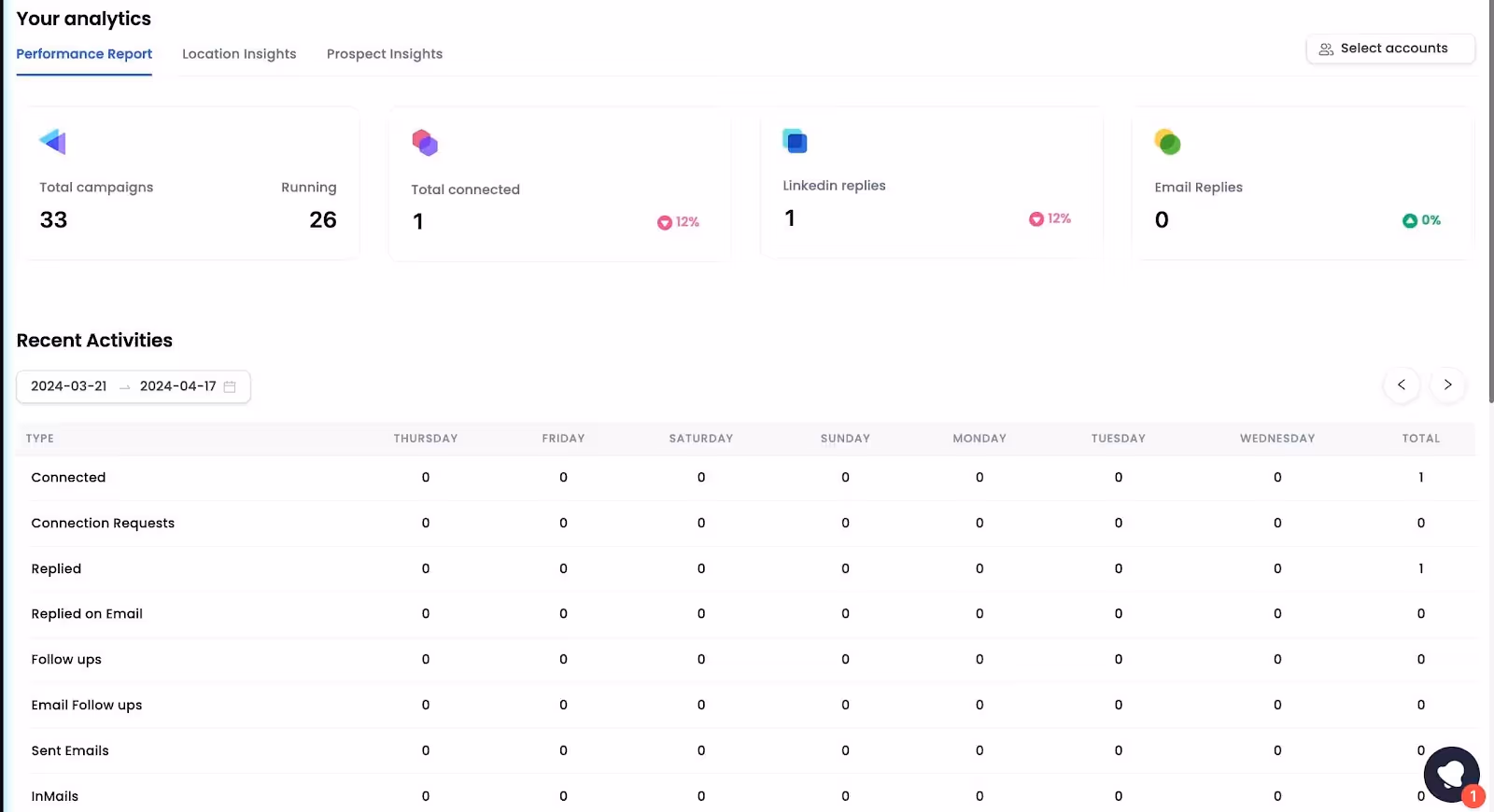 Salesrobot dashboard