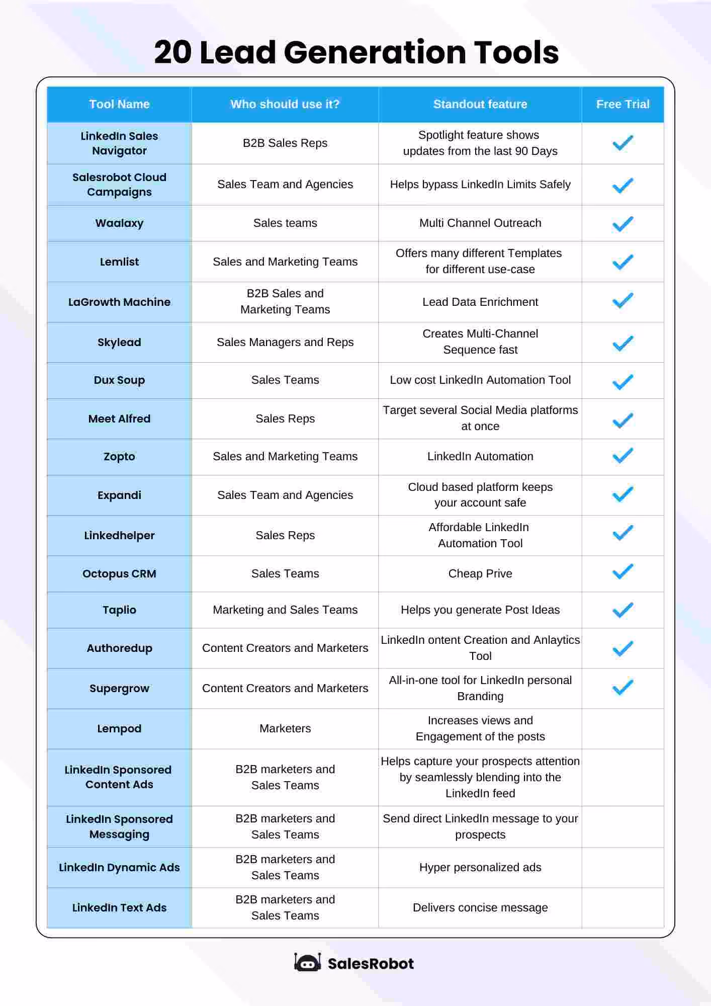 20 Lead Generation Tools