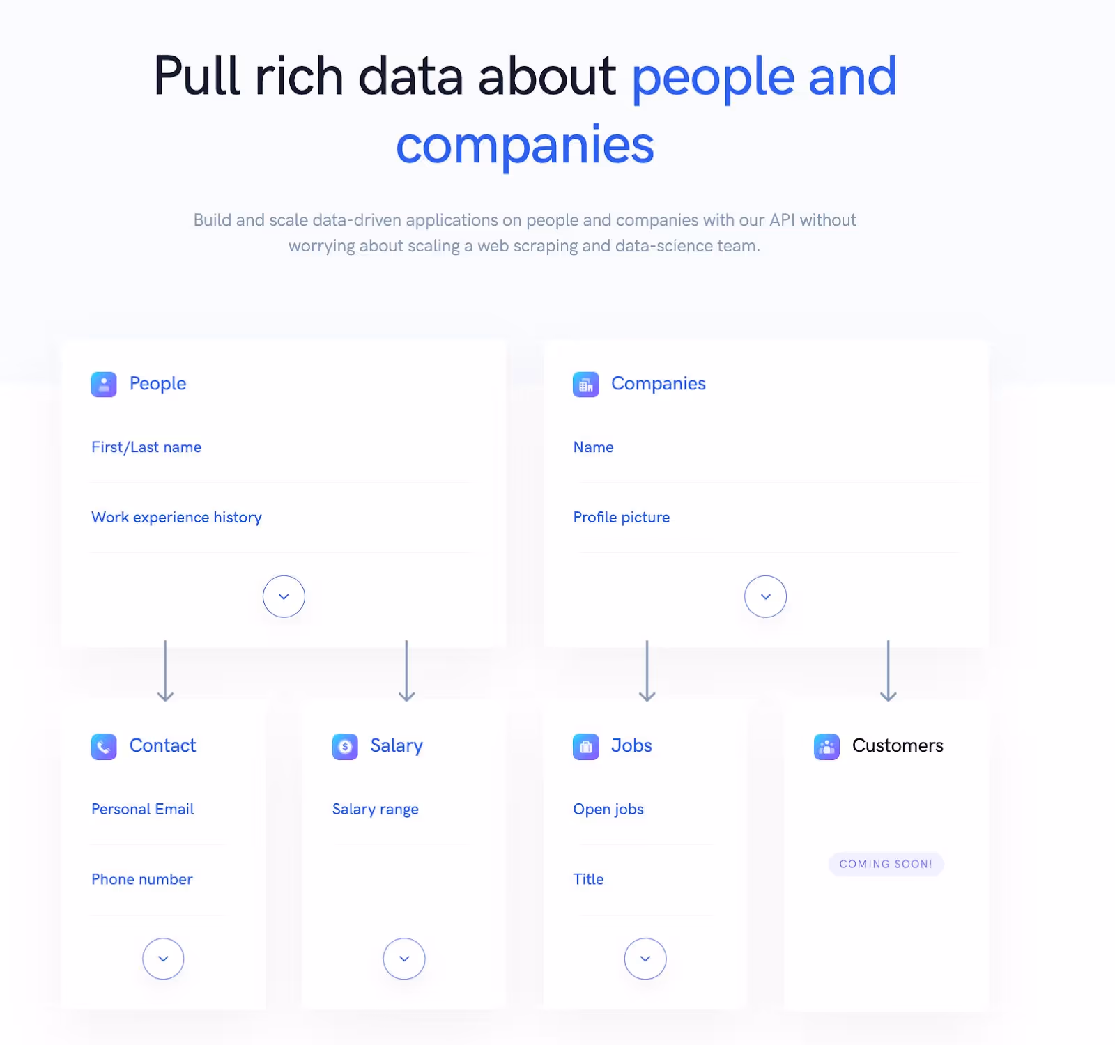 the features of Proxycurl