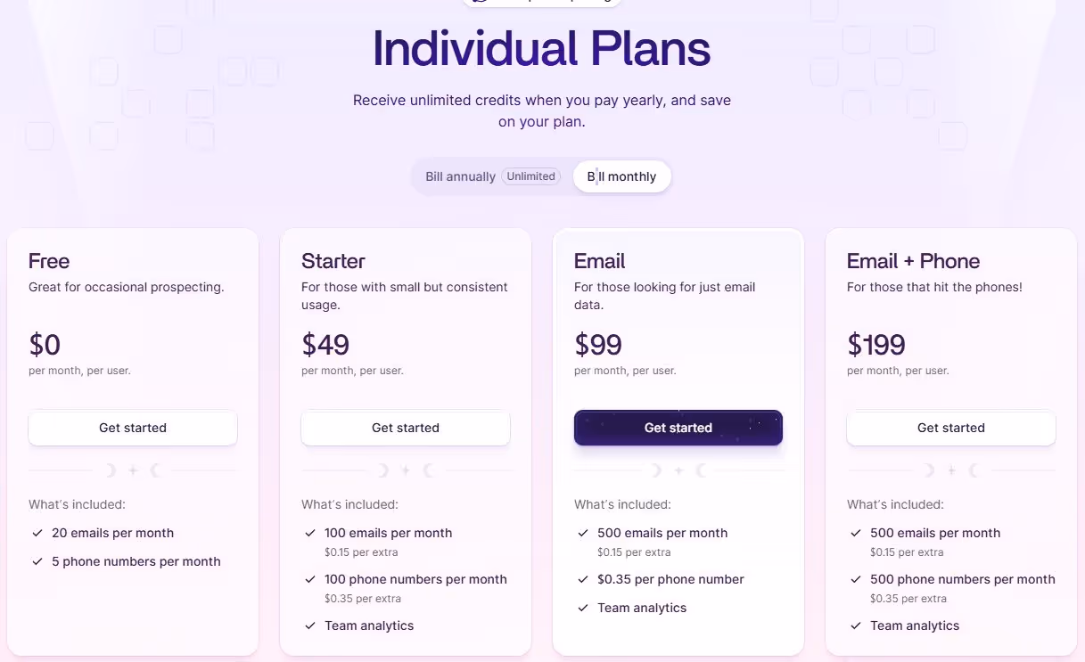 Wiza pricing details