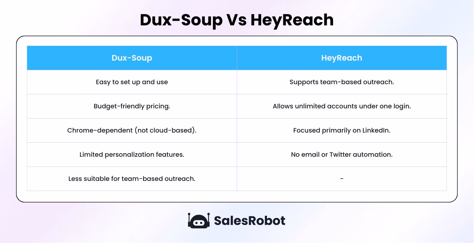 duxsoup vs heayreach