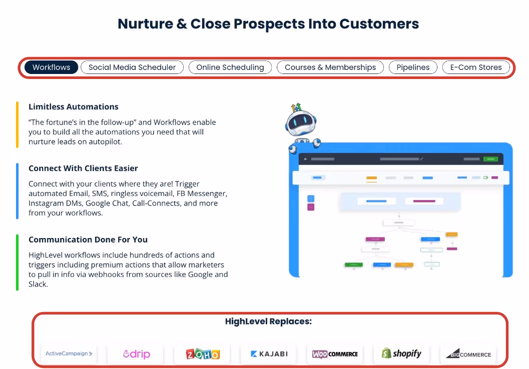 All in one tool GoGighLevel