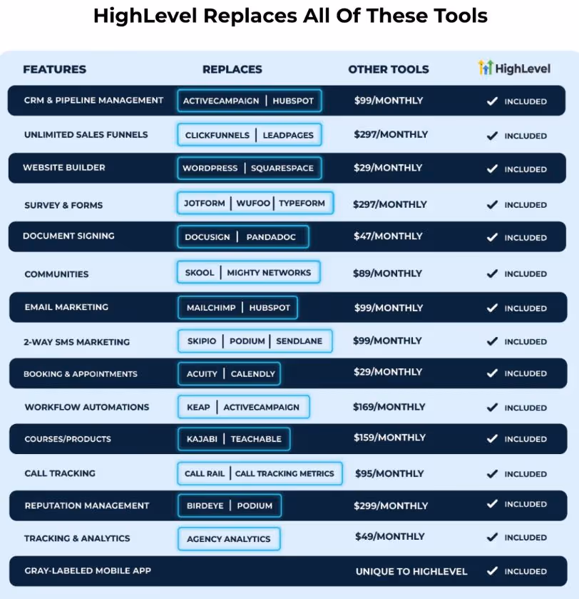 Tools replaced by GoHighlevel