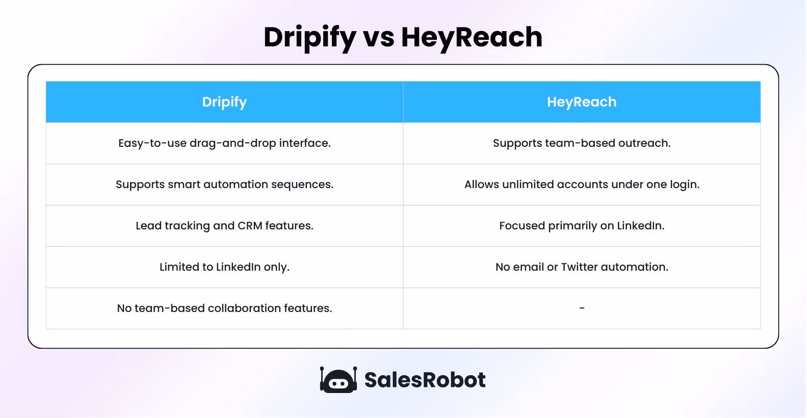 Phantombuster vs heyreach