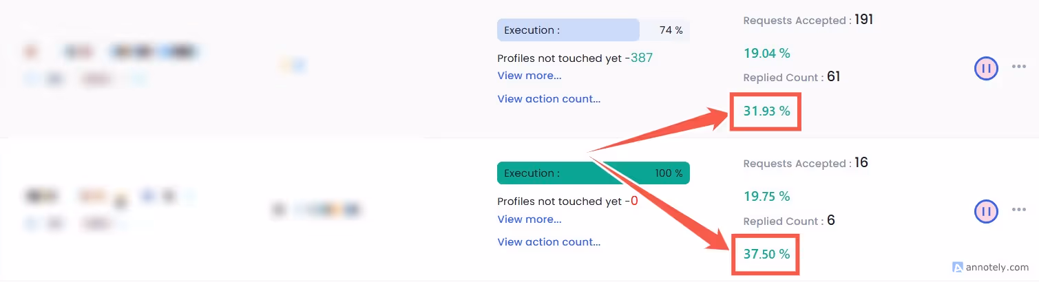Comparison of campaign reply rates.