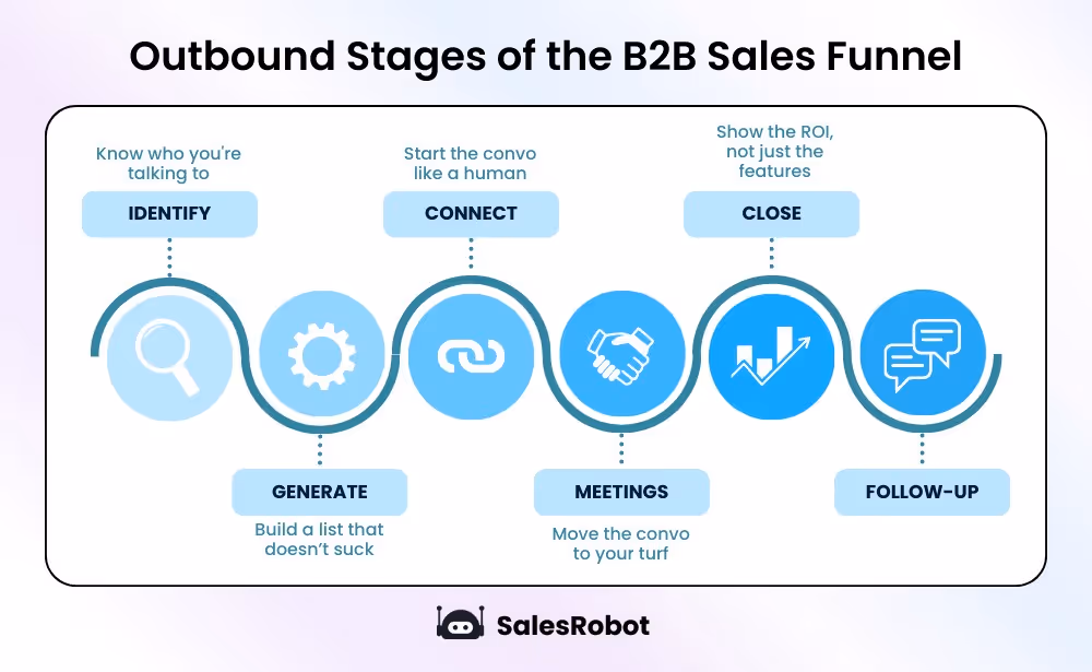 A SalesRobot user presenting a campaign in SalesGPT.