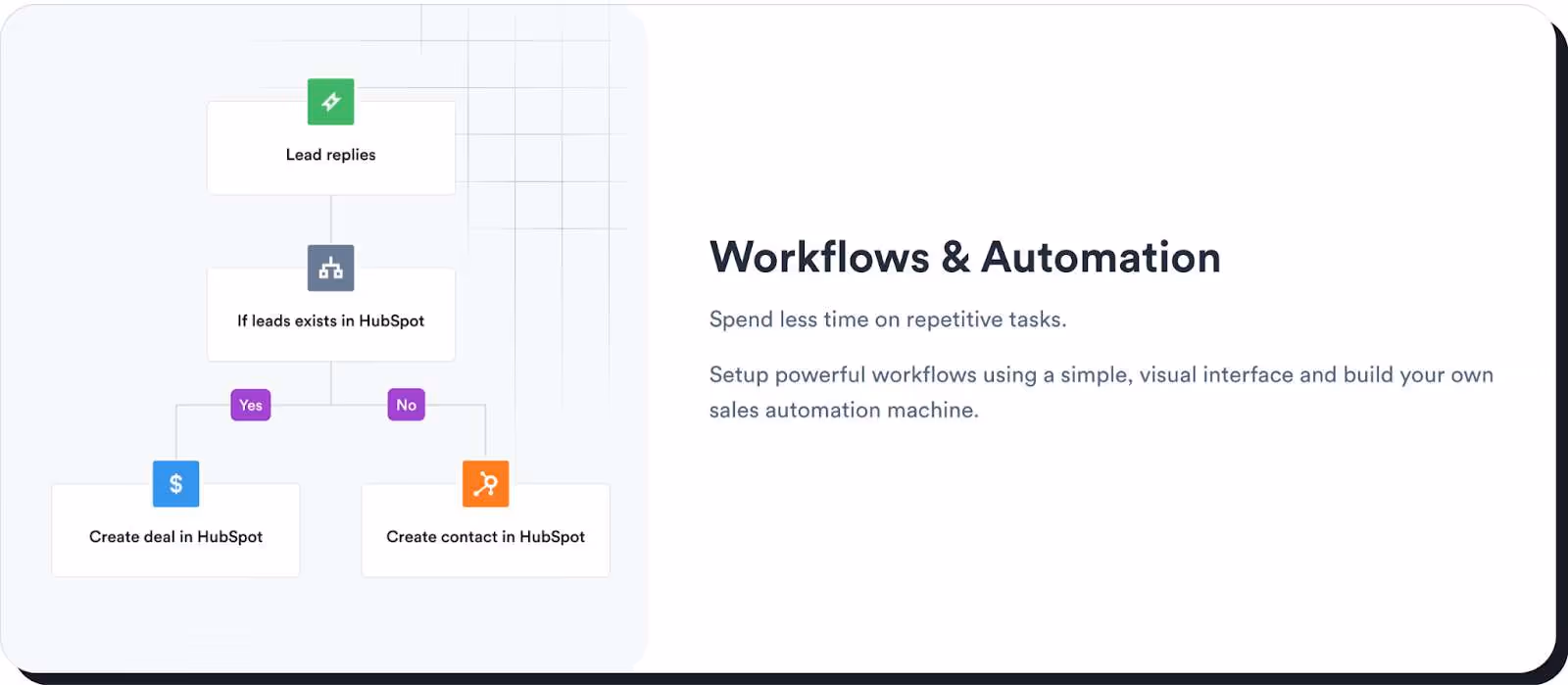 Overloop workflwo automation