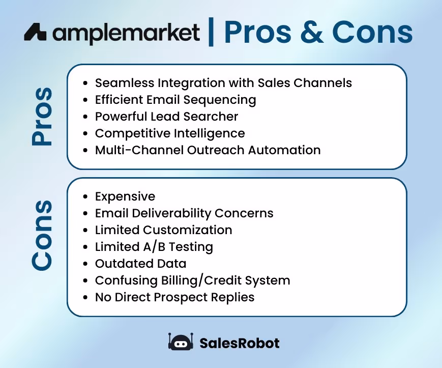 Amplemarket pros and cons chart