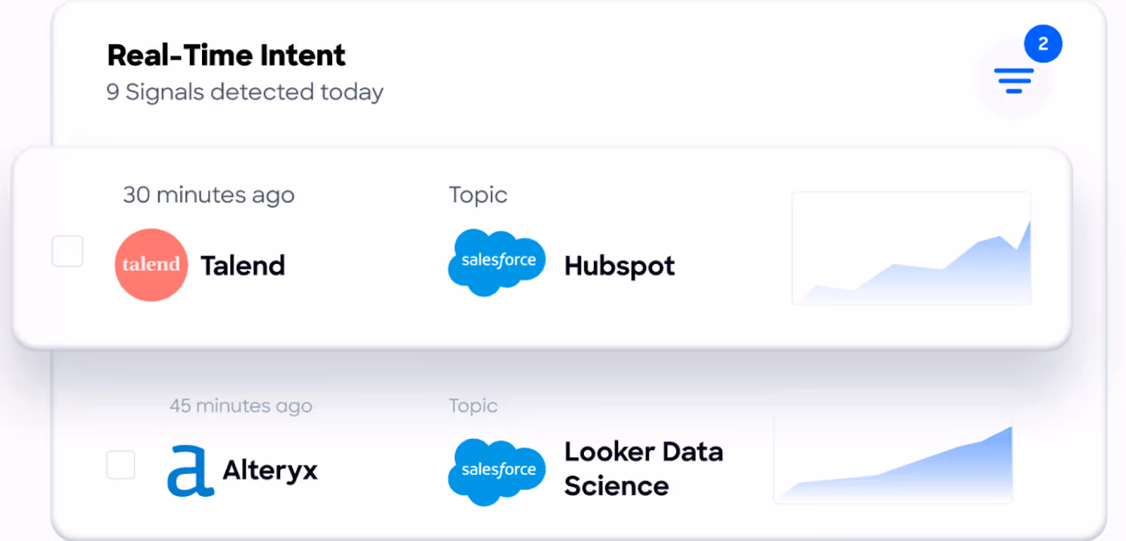 Key feature of ZoomInfo Sales OS