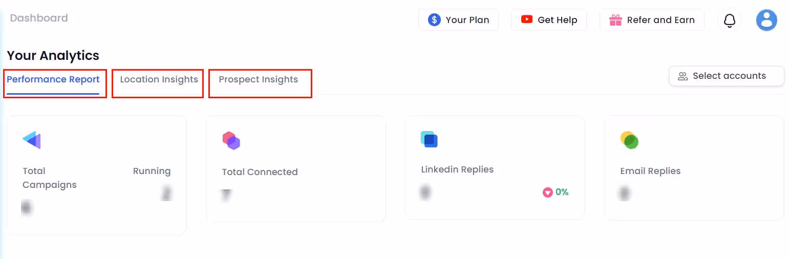 SalesRobot User analytics