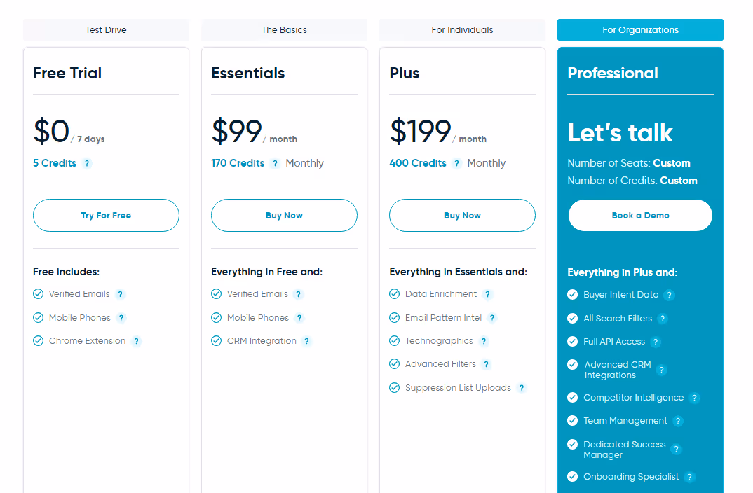 Uplead's pricing details