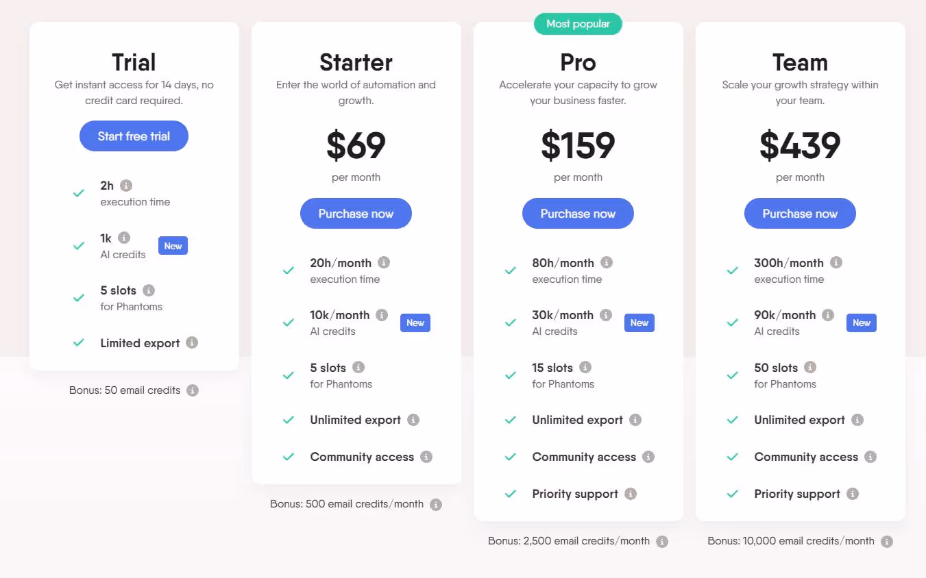 Phantombuster pricing plans