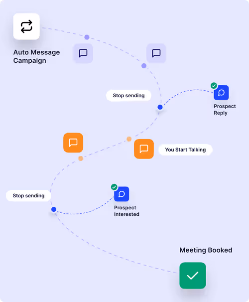 Automated campaign in SalesRobot