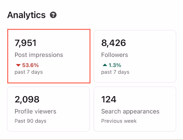 Linkedin post impressions going down