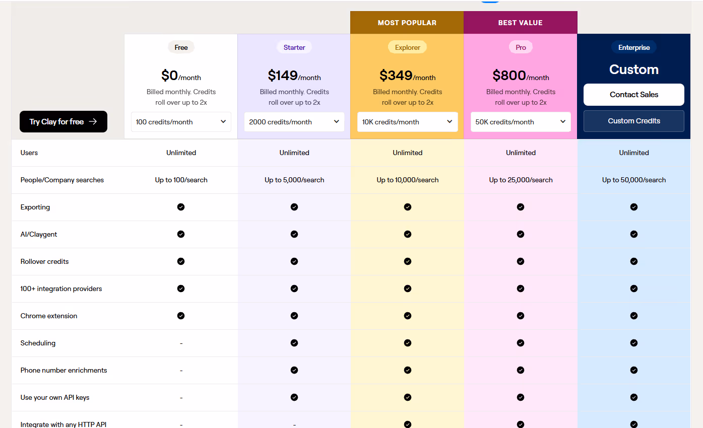 Clay pricing plans