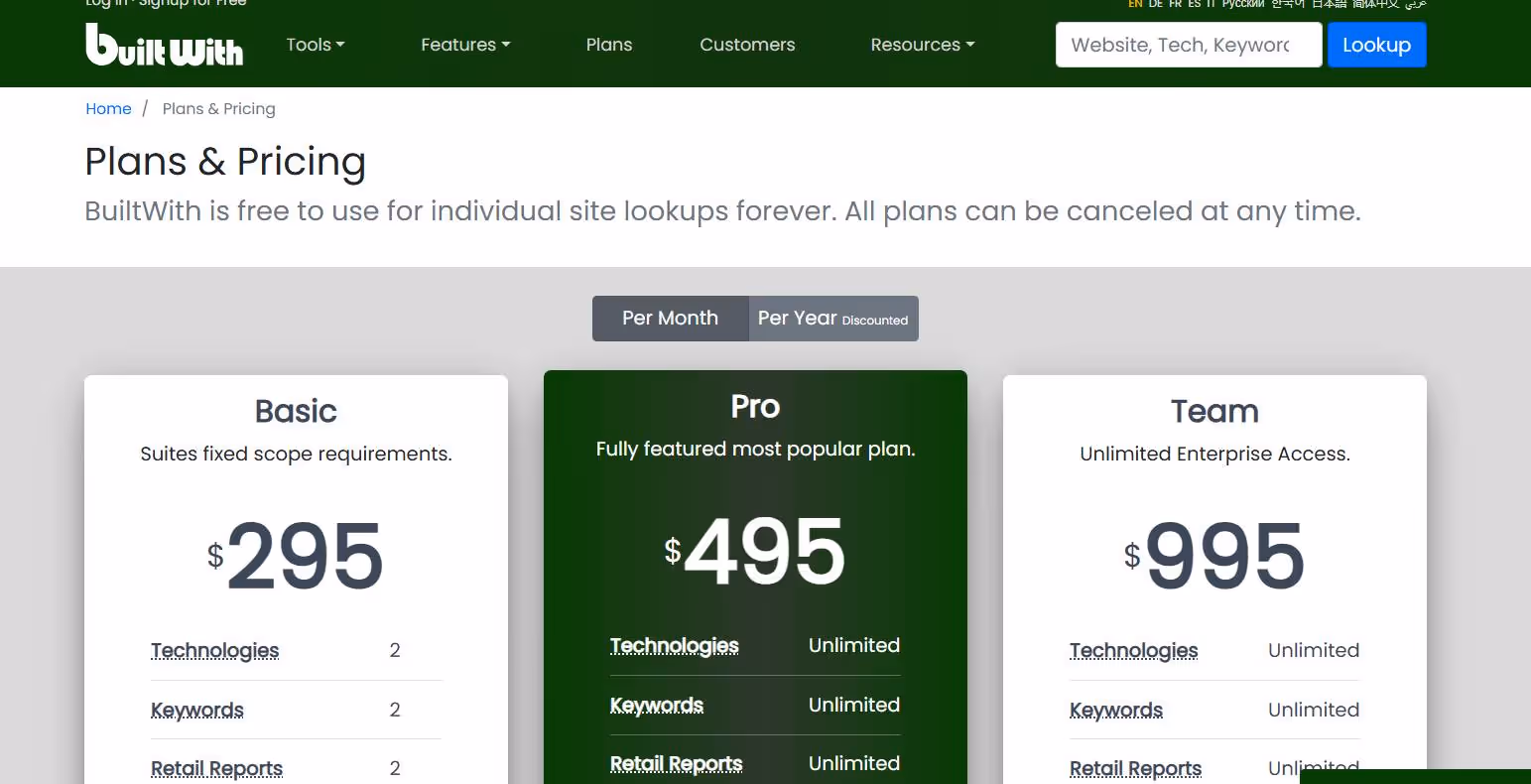 BuiltWith plans and pricing