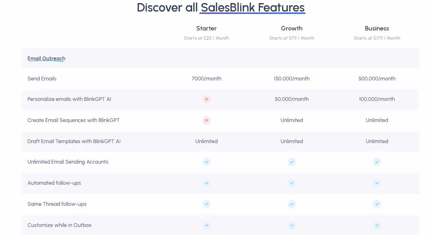 Salesblink pricing feature