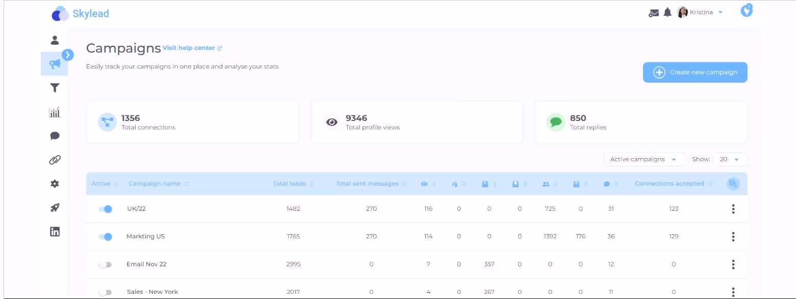 Skylead campaign dashboard