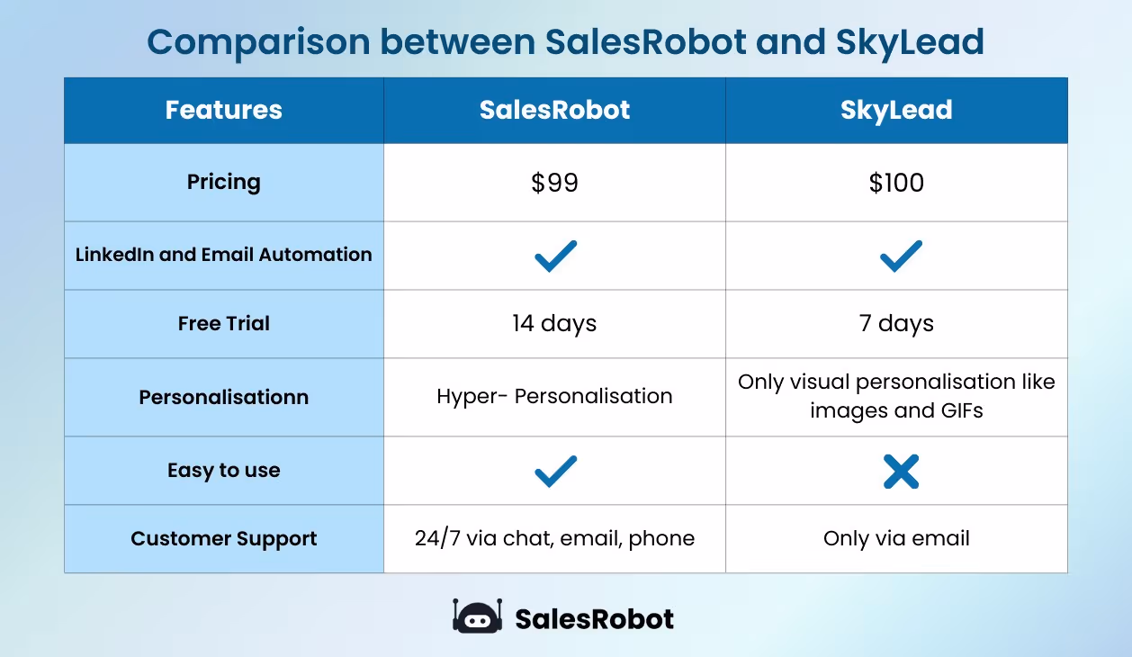 Skylead vs Salesrobot comparison