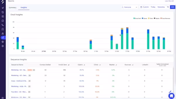 screenshot showing analytics dashboard in salesgear.