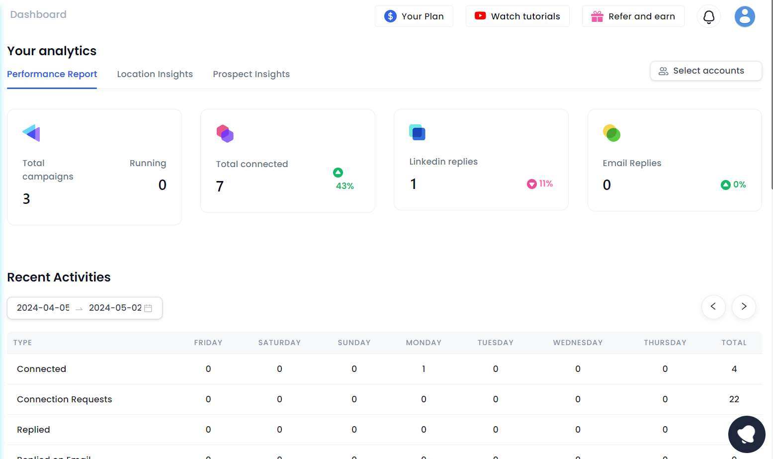 Salesrobot analytics