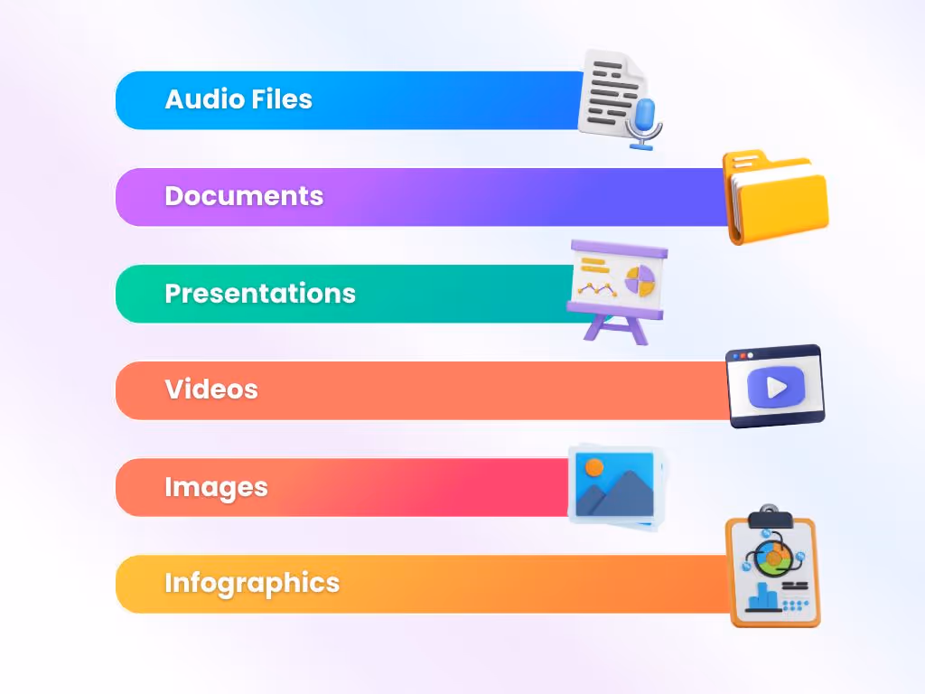infographic on what to add to linkedin portfolio