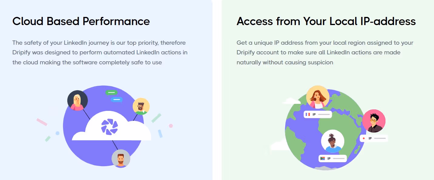 Cloud based performance illustration