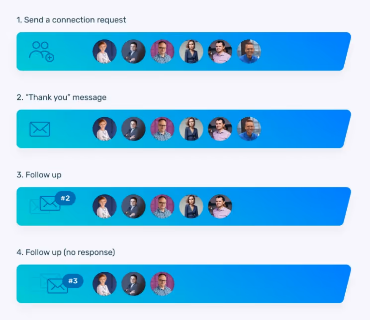 Octopus crm automated sequence