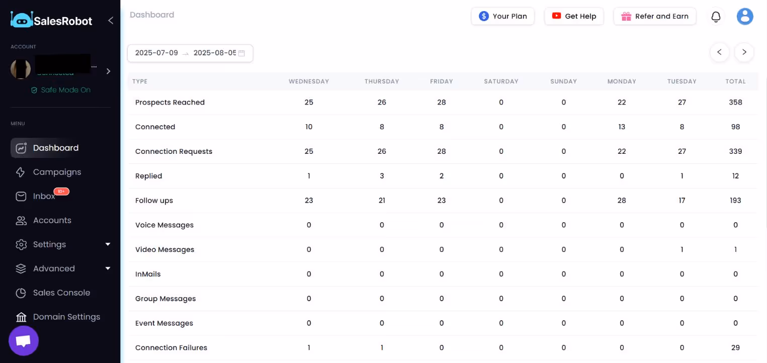 SalesRobot Dashboard